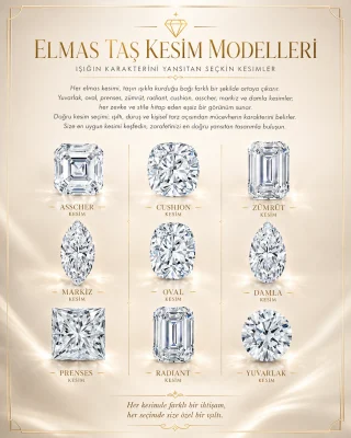 elmas taş kesim modelleri tablosu, asscher, cushion, zümrüt, markiz, oval, damla, prenses, radiant ve yuvarlak kesim taş şekilleri